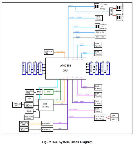 SuperMicro X12SSL-CT-BlockDiagram