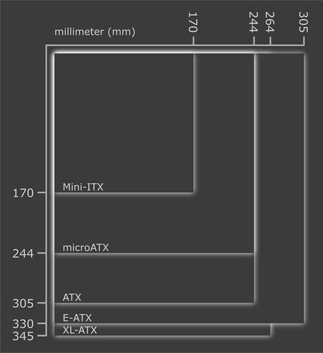 motherboard-form-factor-size-sheet