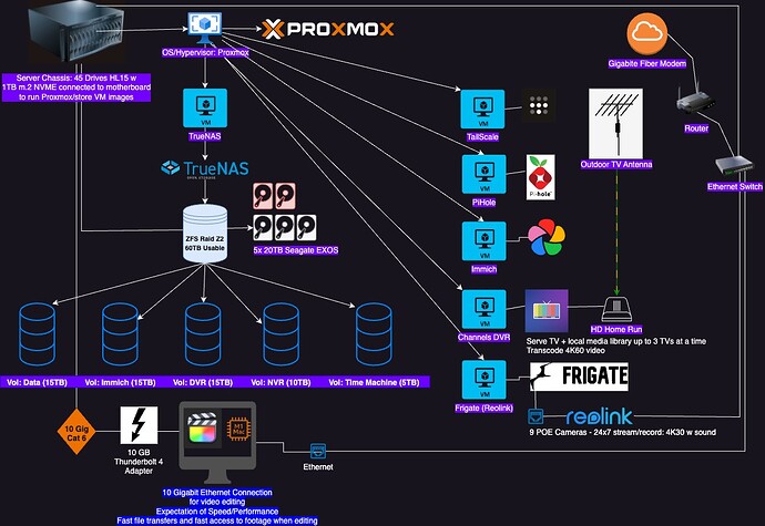 BrodbeckServerDiagram2