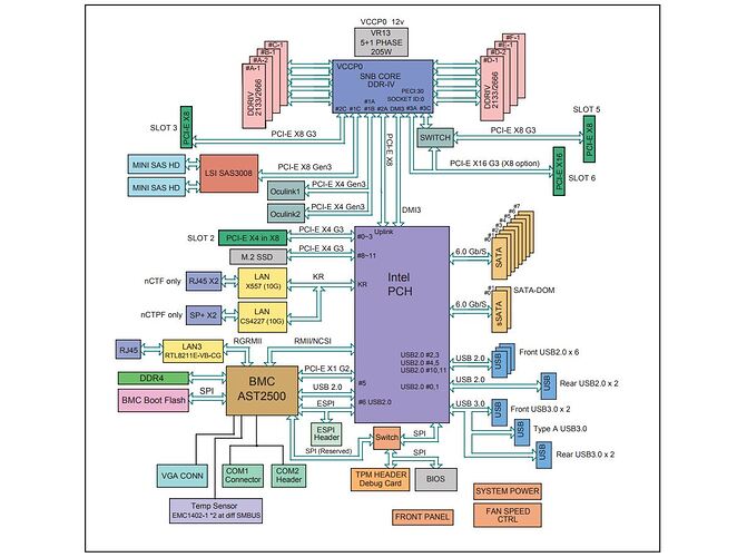 Supermicro-X11SPH-nCTF-Block-Diagram