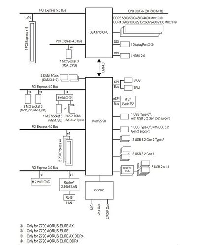 Block-Diagram-696x868