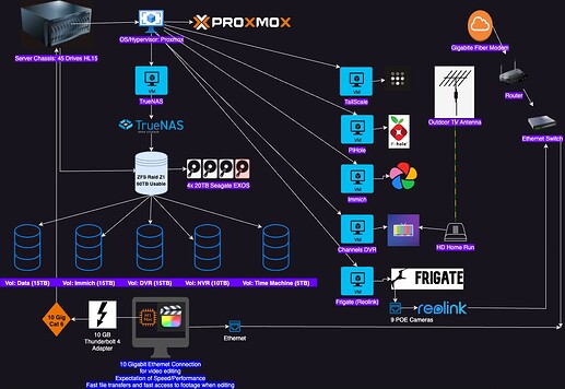 BrodbeckServerDiagram