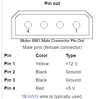 Molex